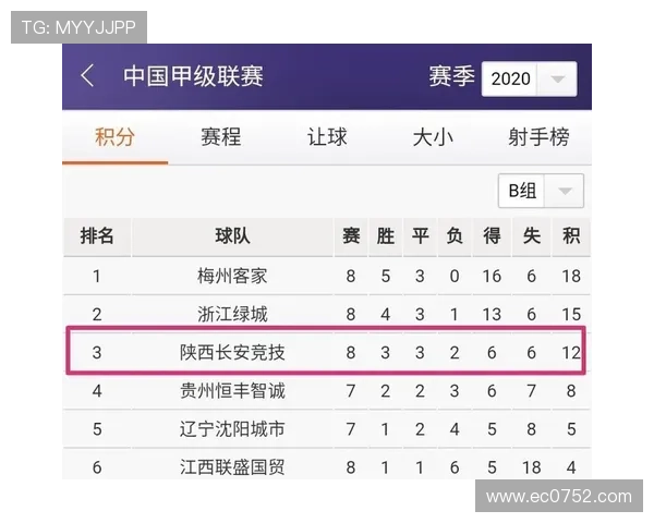 中甲第8轮陕西联合对宁波改赛程